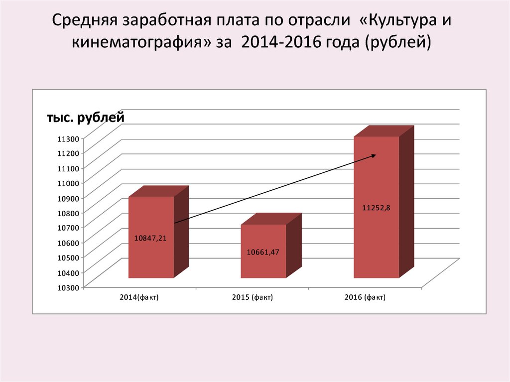 Средне муниципальный. Среднемесячная заработная плата на Юрьевецкая птицефабрика история.