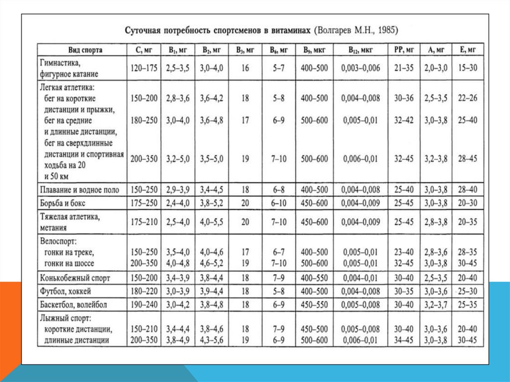 Питание спортсменов схема