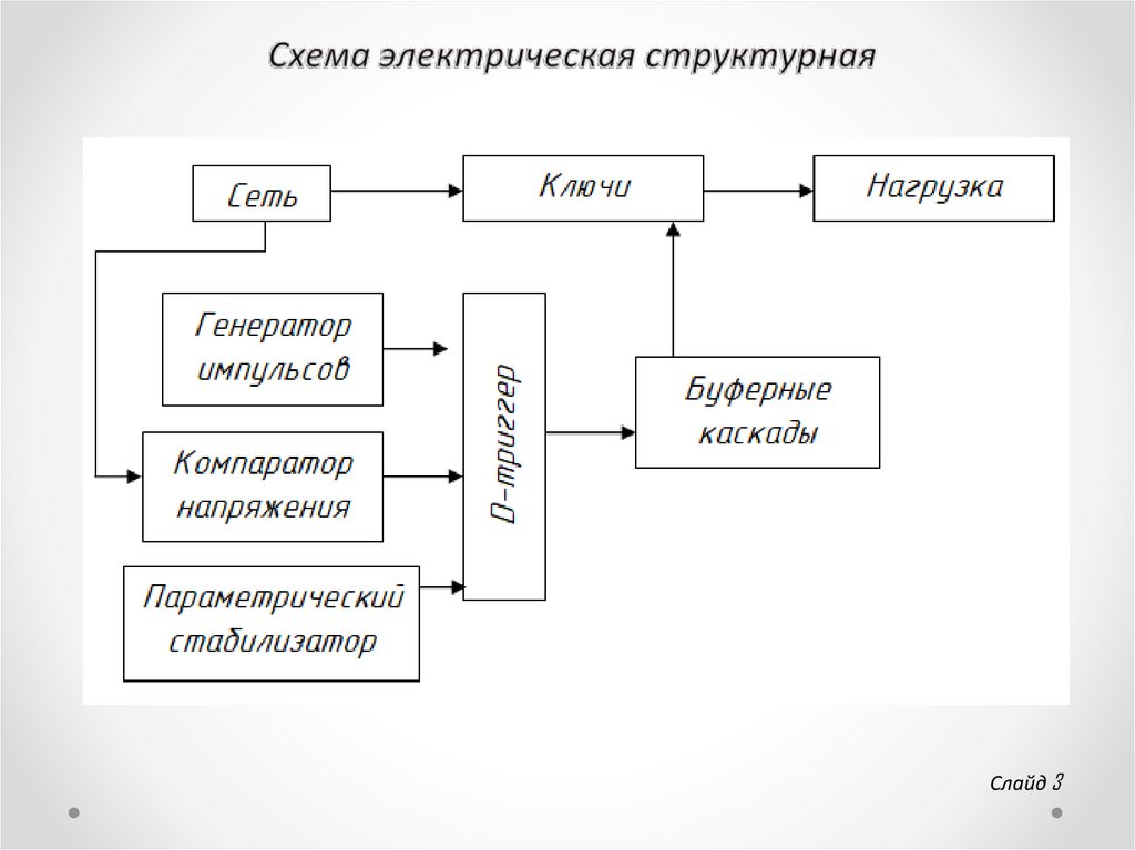 Структурная электрическая схема это