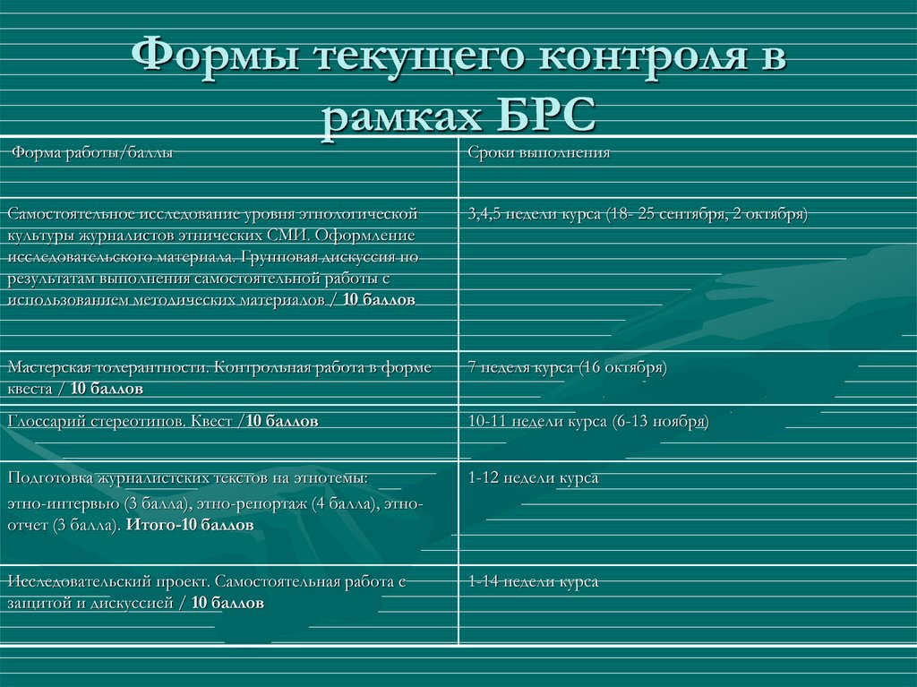 Срок текущего контроля