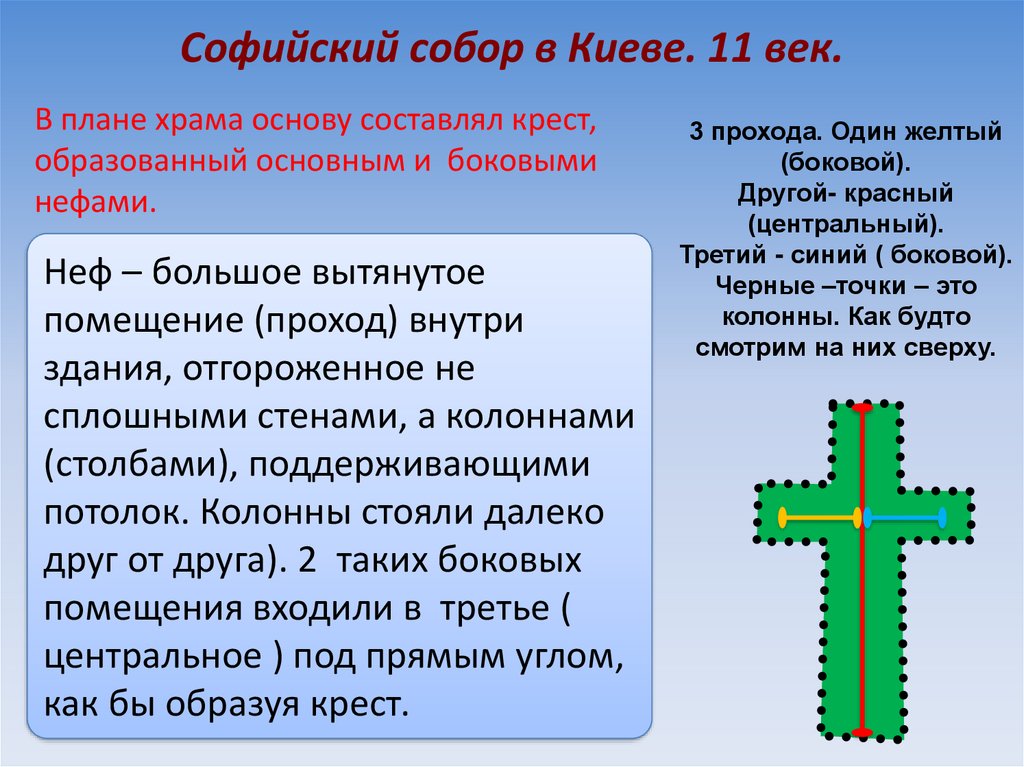 Софийский собор в Киеве. 11 век.