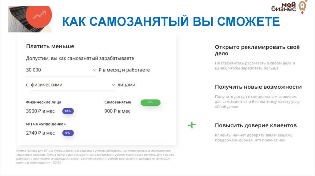 Карта для самозанятых