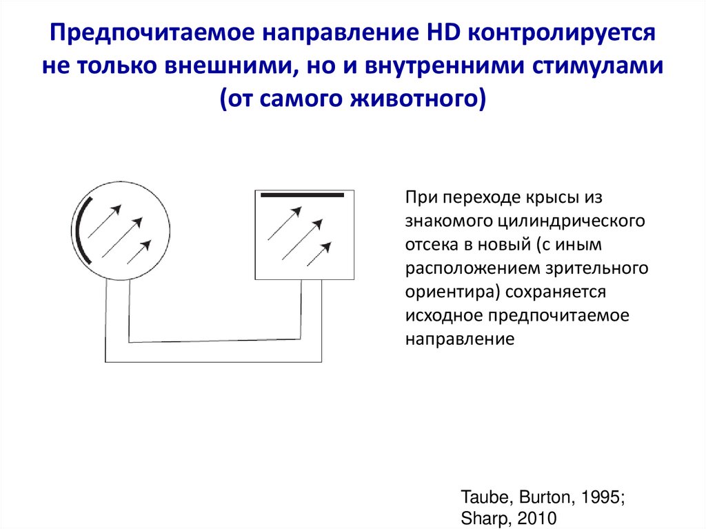 На индикаторной диаграмме должны контролироваться следующие параметры