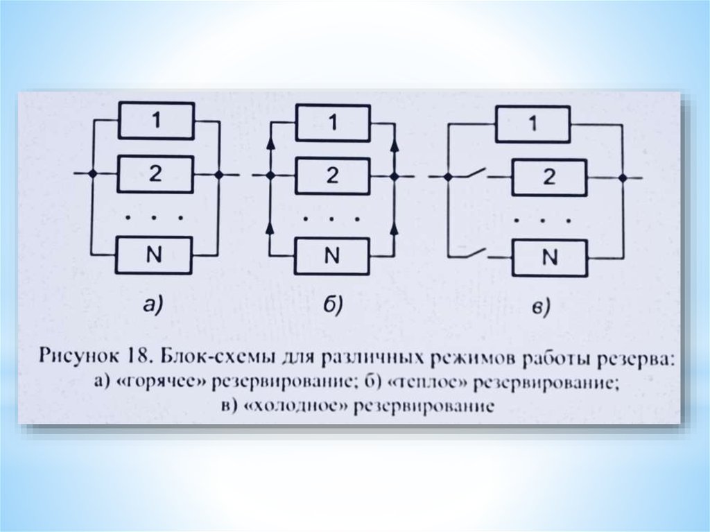 Порядок резервирования