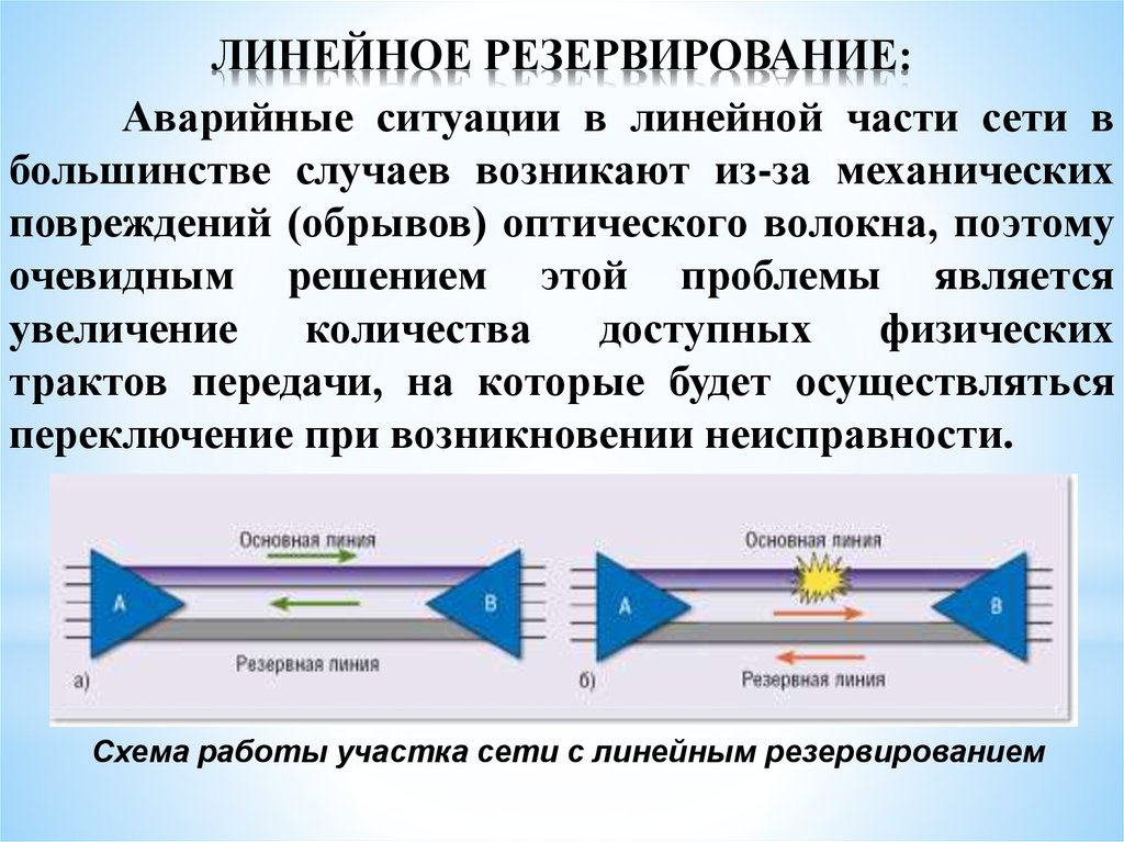 Резервирование это. Способы линейного резервирования. Схема линейного резервирования. Резервирование определение. Холодное резервирование.