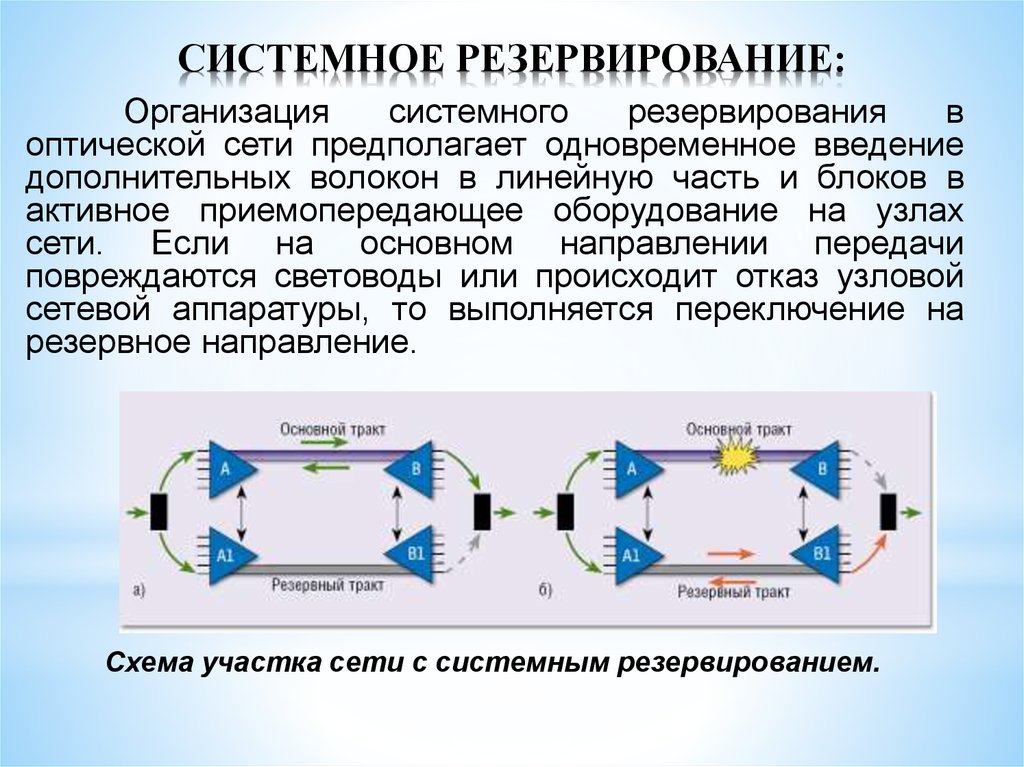 Холодное резервирование