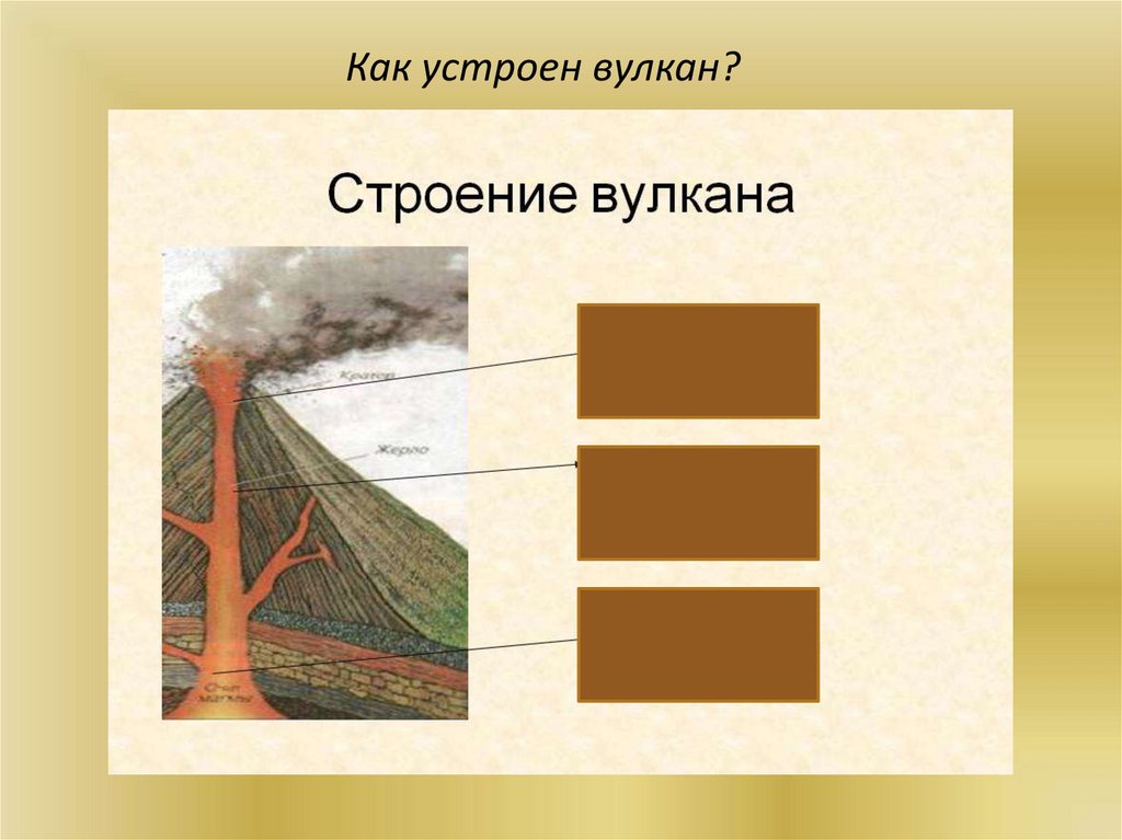 Термин который не относится к строению вулканов. Как устроен вулкан. Вулканы. 