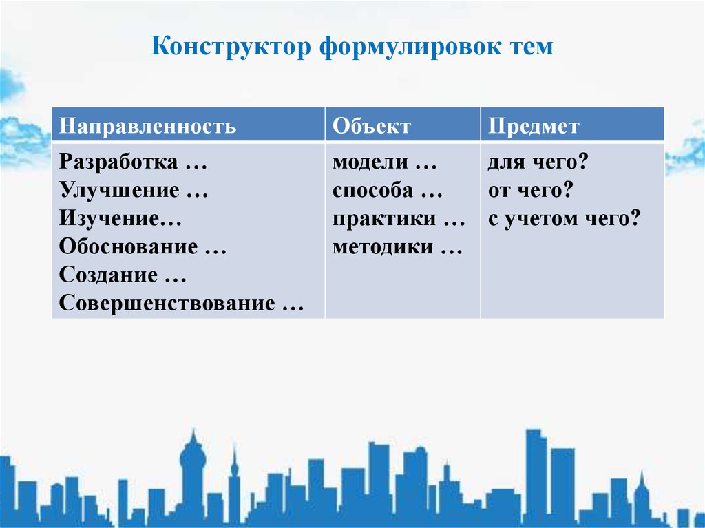 Что такое объект работы над итоговым проектом