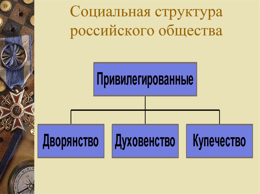 Российское общество в 19 веке. Социальная структура российского общества. Социально клановая структура российского общества. 55 Социальная структура российского общества. Социальная структура российского общества 2005.