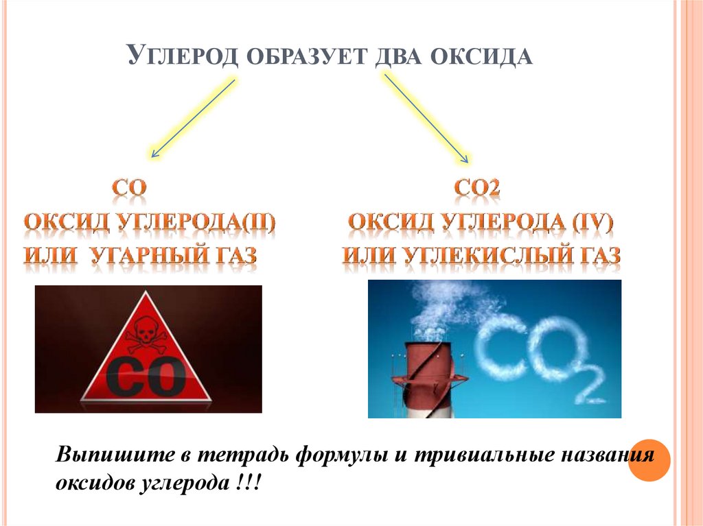 Кислородные соединения углерода презентация 9 класс