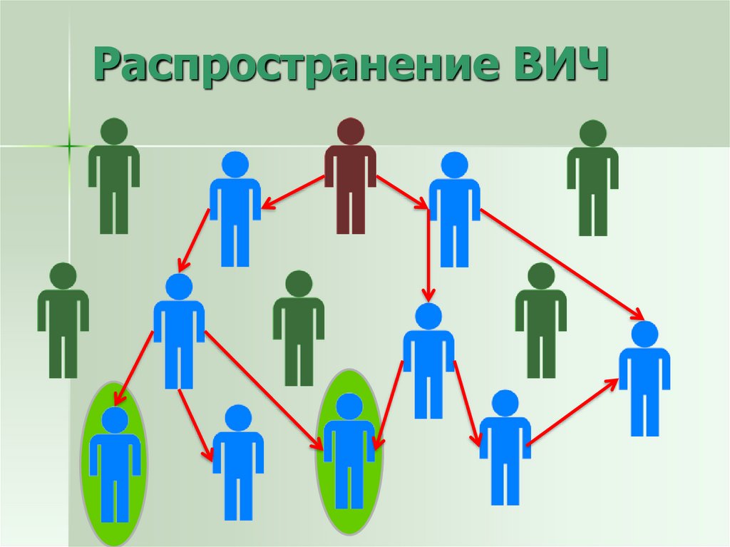 Вич инфекция способы распространения