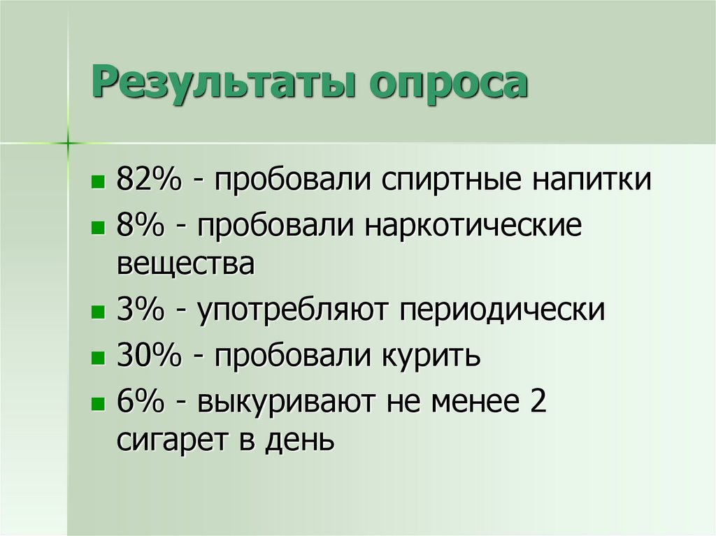 Результаты опроса