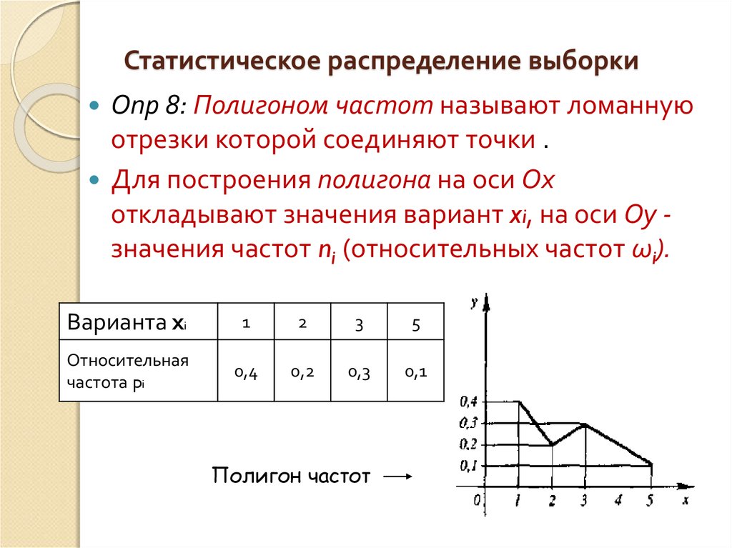 Представлена в 2 х видах. Таблица распределения выборки. Составление статистического распределения выборки. Статистический ряд распределения выборки характеристики выборки. Составить статистическое распределение выборки.