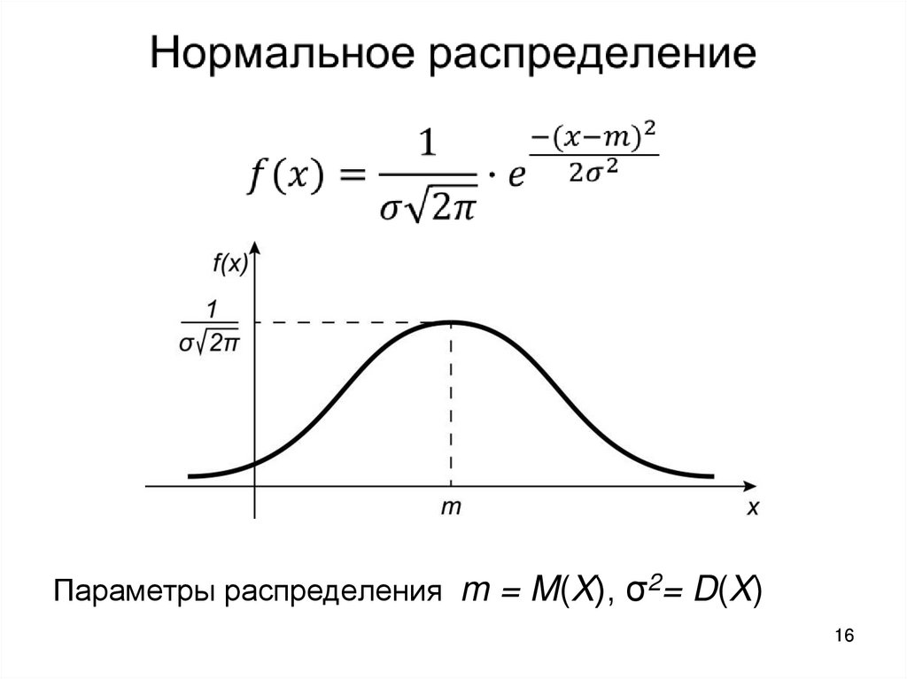 Случайная величина равномерно распределенная на отрезке. Нормальное распределение. Кривая нормального распределения. Формула нормального распределения. Виды нормального распределения.