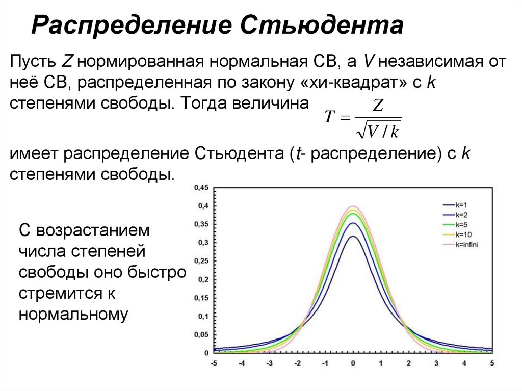 Распределение стьюдента