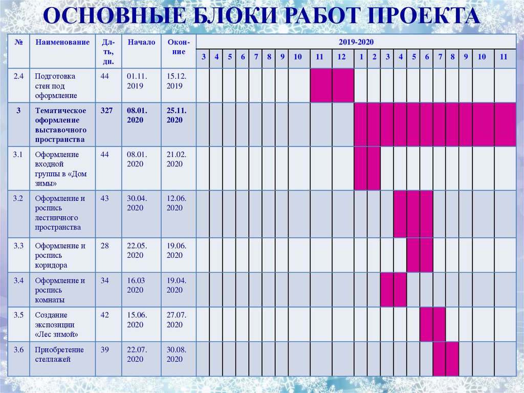 Основные блоки работ проекта