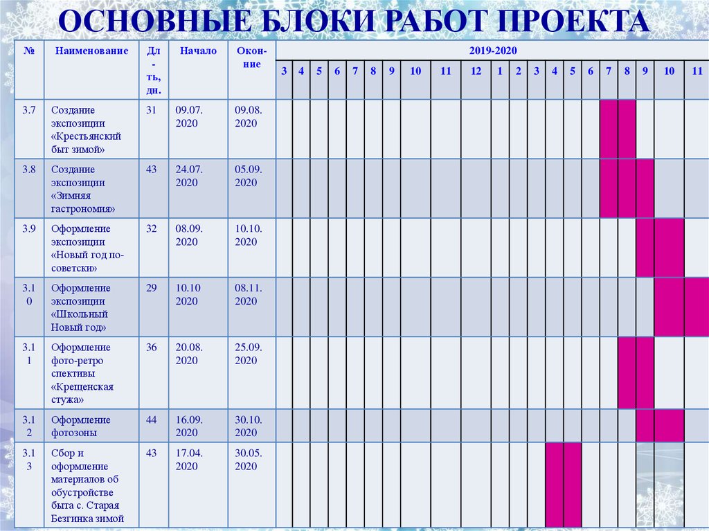 Основные блоки работ проекта