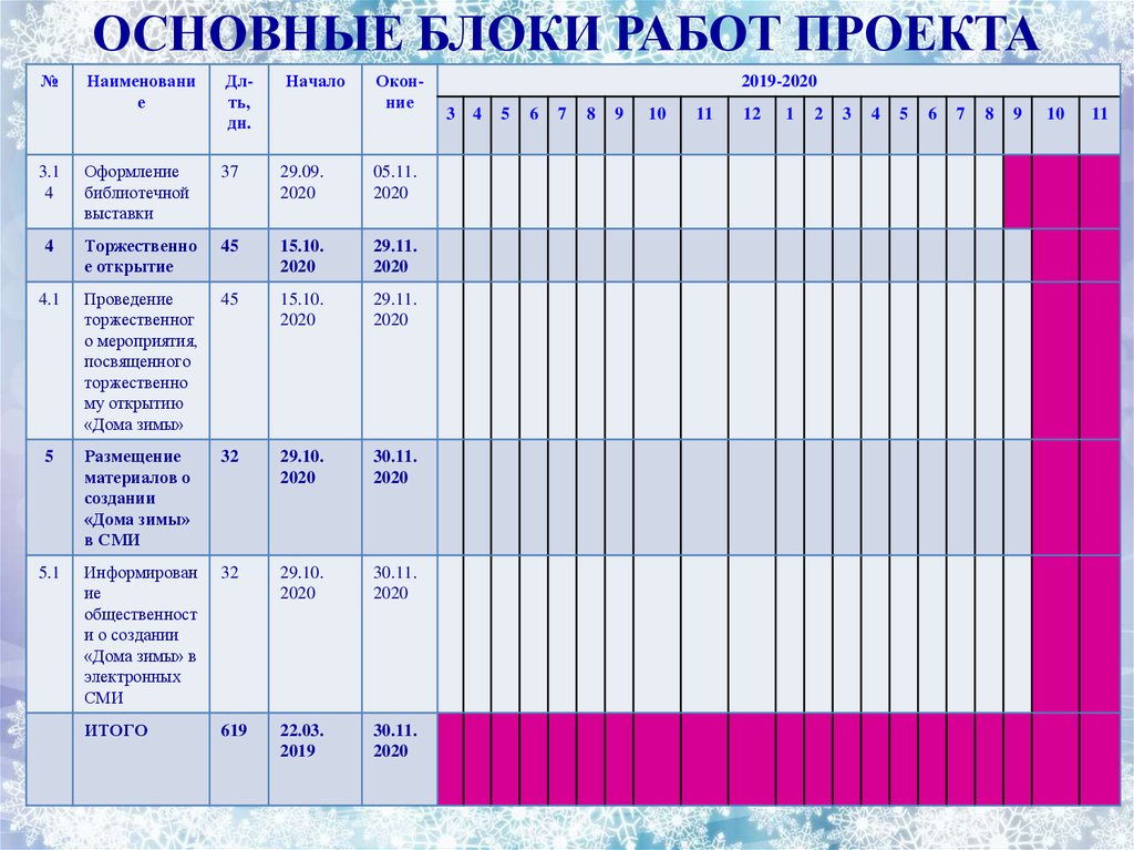 Основные блоки работ проекта