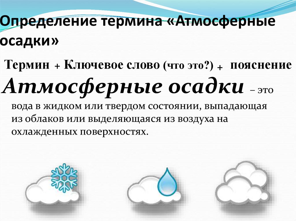 Виды осадков география 6 класс презентация