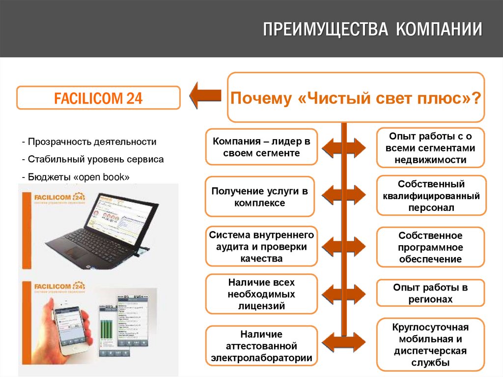 Преимущества компании