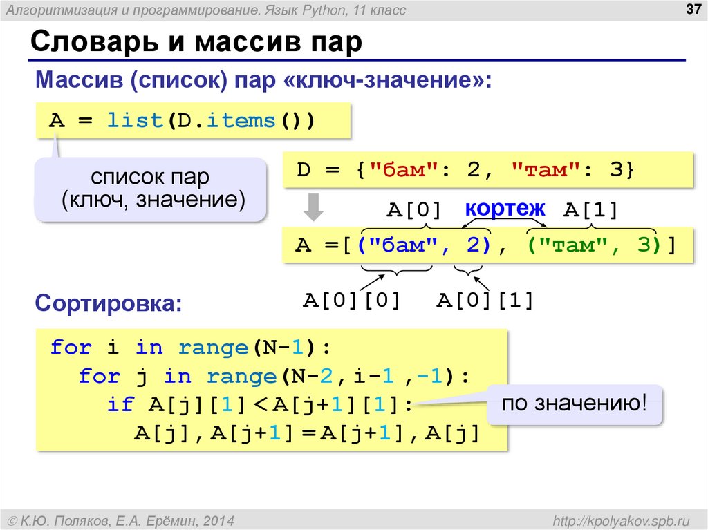 Проект на тему язык программирования python