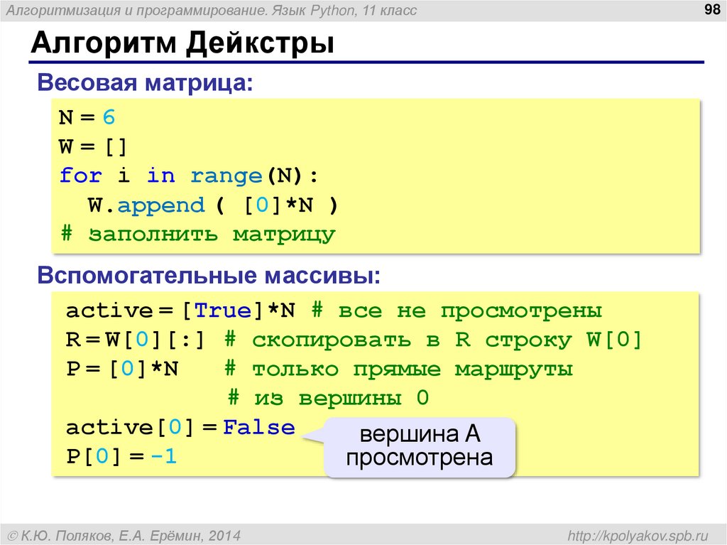 Алгоритм функции f n задан следующими соотношениями