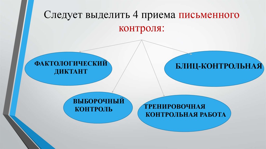 Следует выделить. Виды приемов письменного контроля. Методический приём письменного контроля 