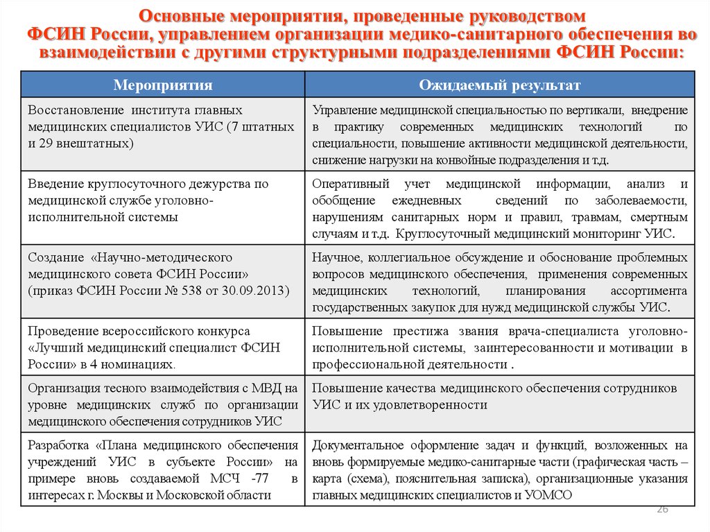 Схема таблица управление деятельностью тюрем и следственных изоляторов фсин россии