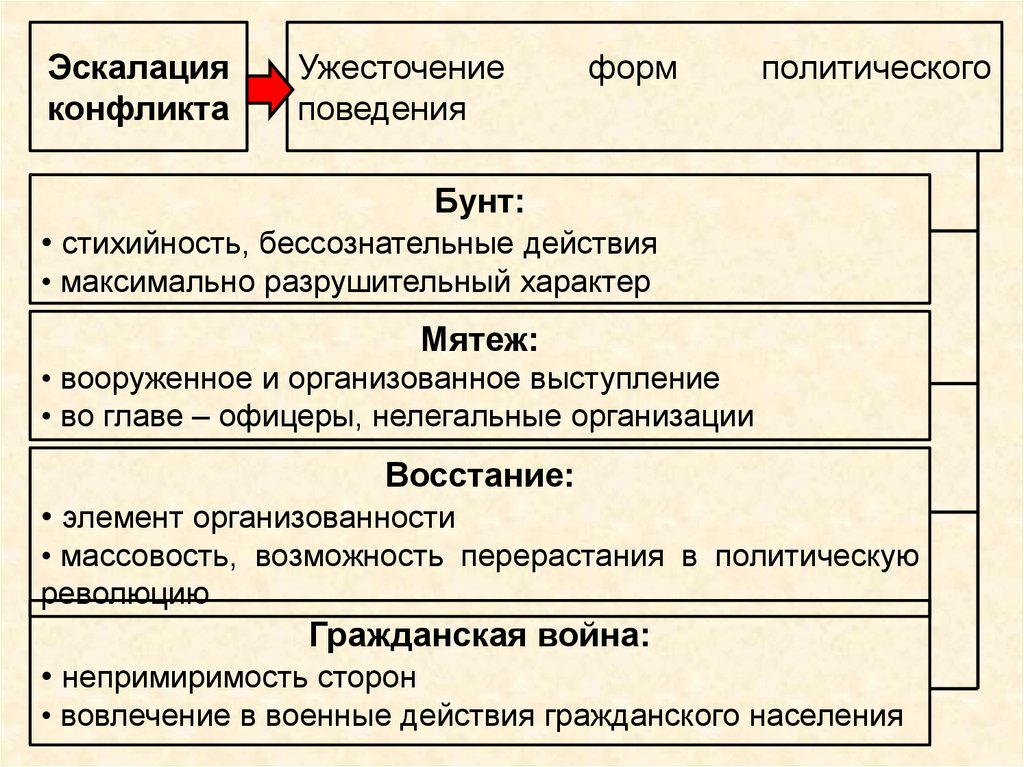 Эскалировать значение