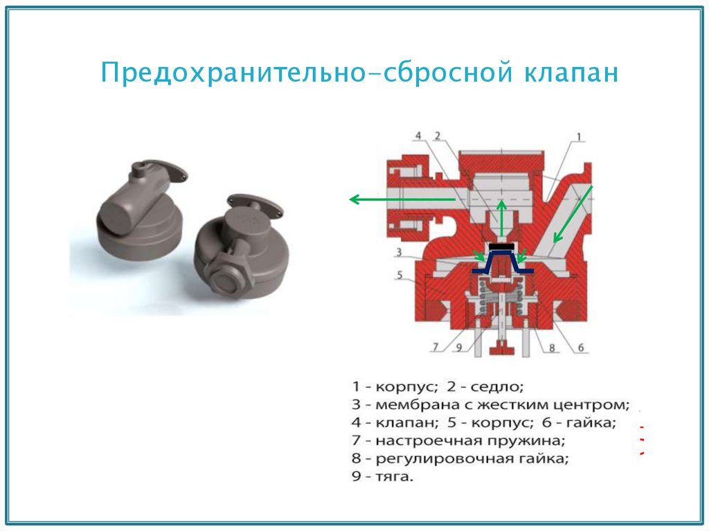 Предохранительный клапан грп. Клапан сброса давления к-2200/50. Сбросной клапан типы. Из чего состоит предохранительный клапан. Сдвоенный предохранительный клапан парового котла.