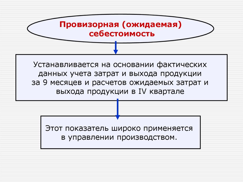 Учет затрат и выхода продукции