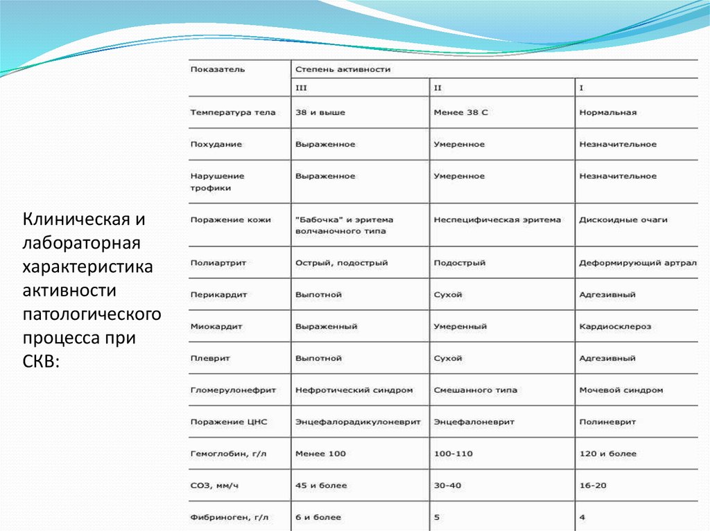 Красная волчанка дифференциальная диагностика