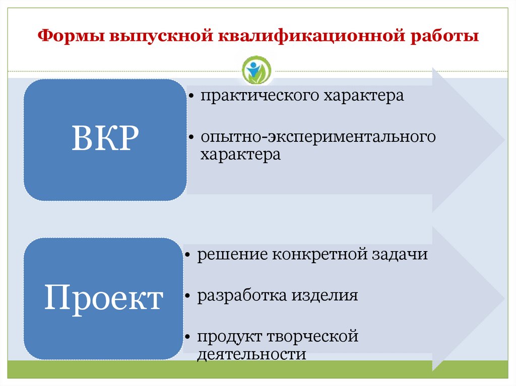 Структура презентации вкр