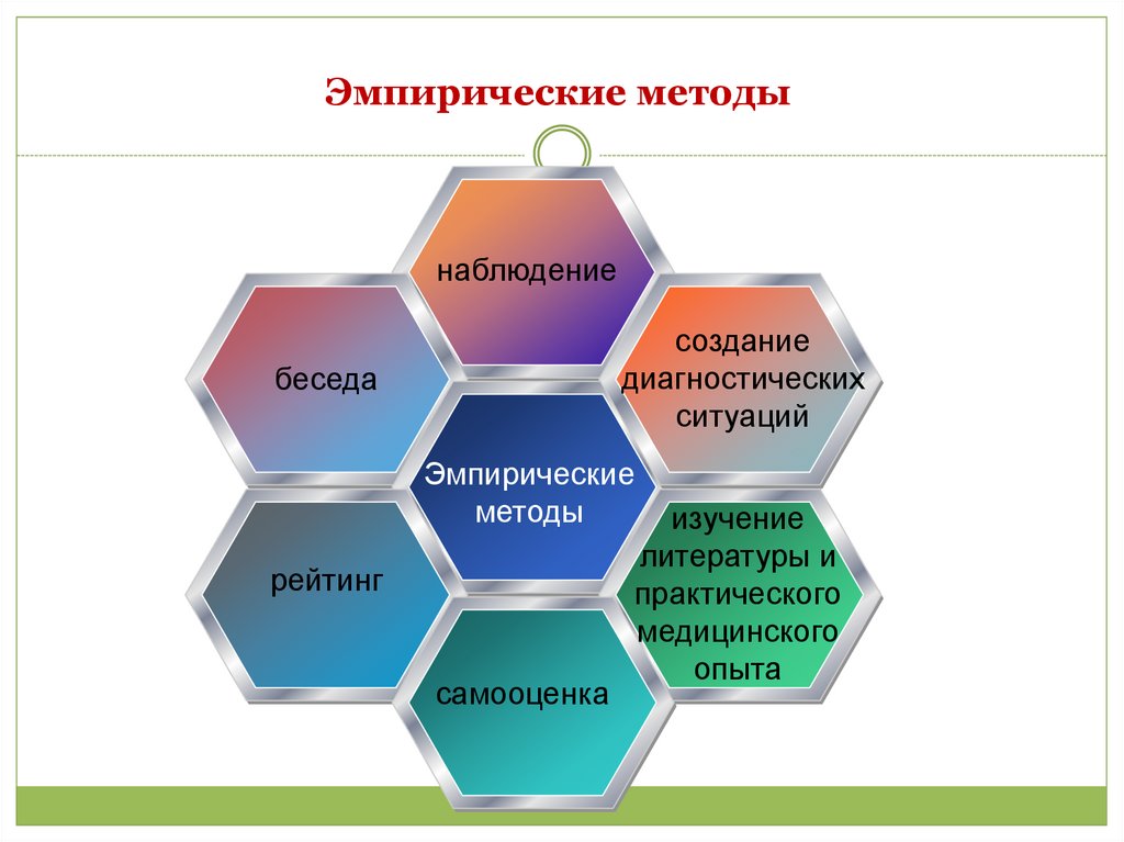 Схема организации эмпирического исследования в возрастной психологии