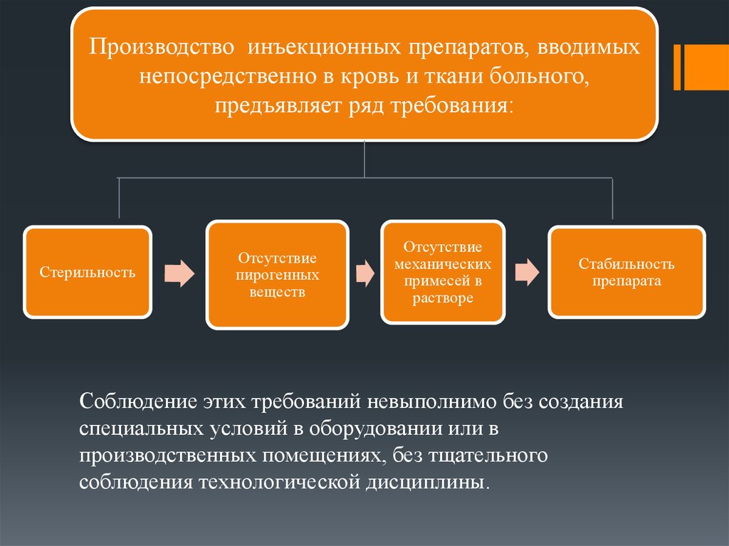 Типовая схема изготовления инъекционных растворов