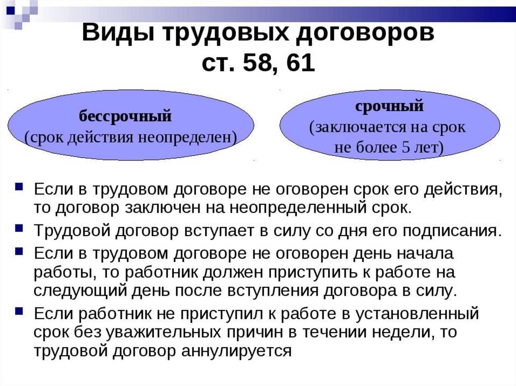 Трудовой договор презентация 11 класс право