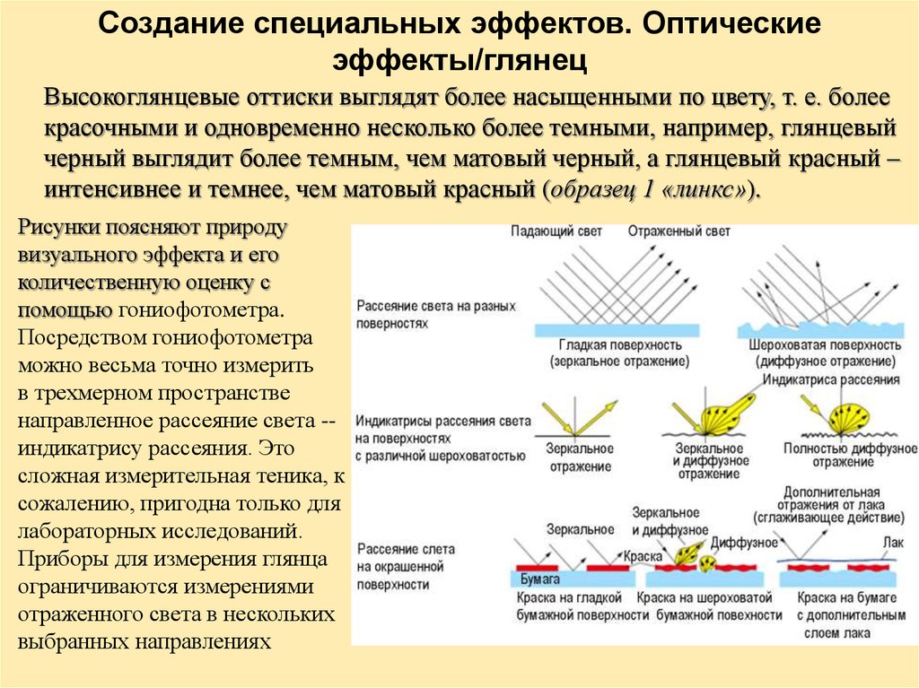 Диффузная линия. Индикатриса рассеяния. Диффузное рассеяние. Отражение света рассеяние. Создание специальных эффектов.