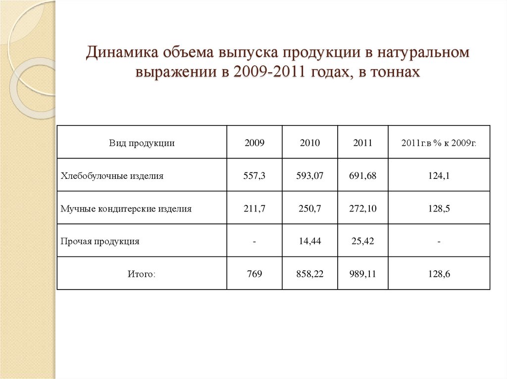 Объем выпускаемой продукции. Выпуск продукции в натуральном выражении это. Объем выпуска продукции в натуральном выражении. Объем производства в натуральном выражении это. Объем реализации продукции в натуральном выражении.