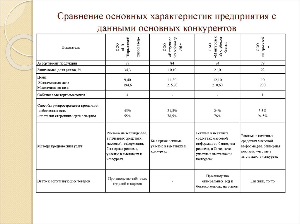 Сравните основные. Что такие ключевые характеристики. Ключевые характеристики изделия SC. РРК — ключевые характеристики. Основные характеристики корпорации по р.Кларку.