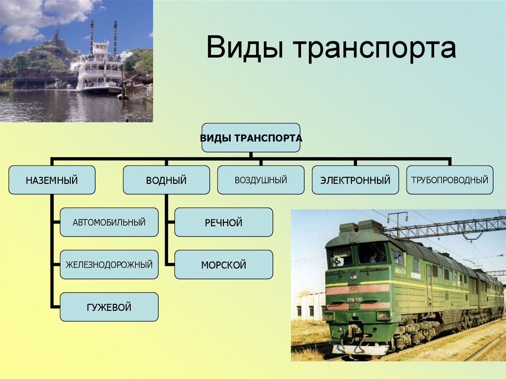 Виды транспорта схема 10 класс география