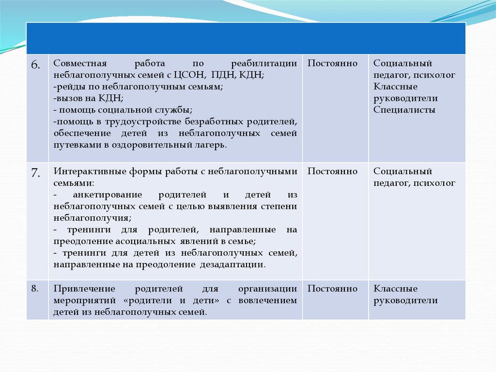 План мероприятий по работе с неблагополучными семьями в доу