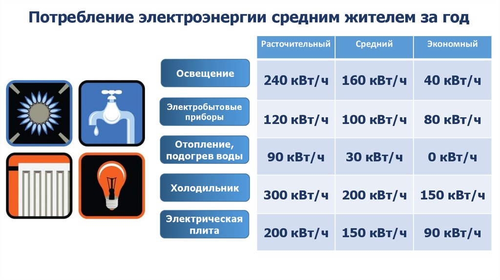 Энергия калькулятор стоимости