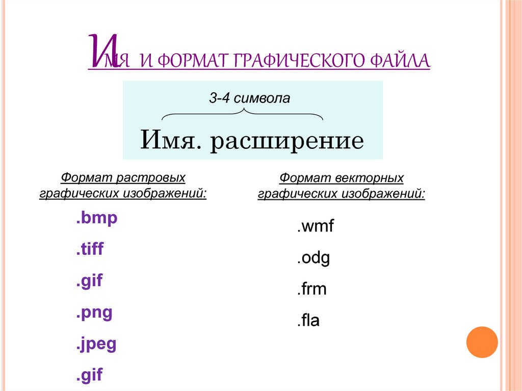 Просмотр графических файлов. Все Форматы графических файлов. Схема Форматы графических файлов. Графические файлы названия. Имена графических файлов с расширением.