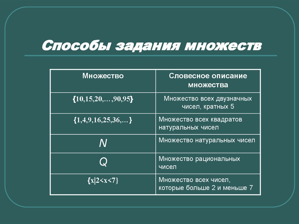 Какие существуют способы задания множеств. Способы задания множеств. Способы задать множество. Перечислите способы задания множеств. Способы задания множеств в математике.