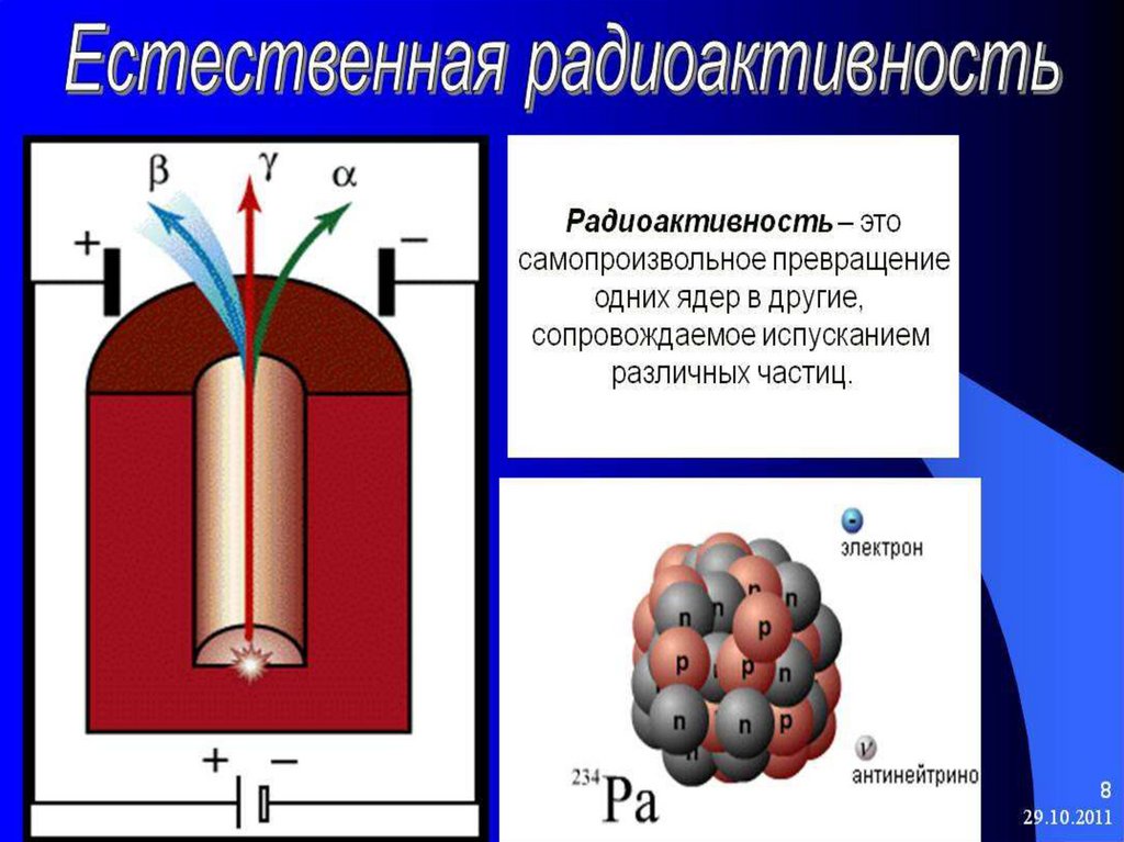 Естественная радиоактивность и ее виды. Естественная радиоактивност. Радиоактивность. Понятие естественной радиоактивности. Что называется естественной радиоактивностью.