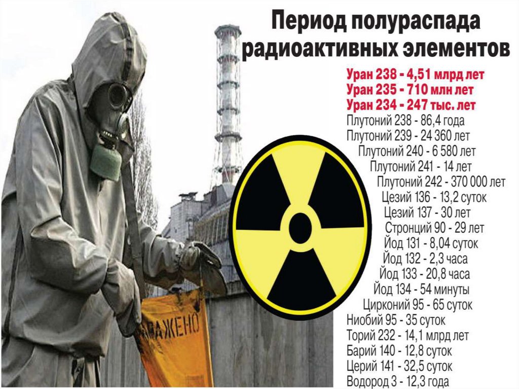 Радиация. Радиоактивное загрязнение. Радиационные выбросы. Радиационная авария.