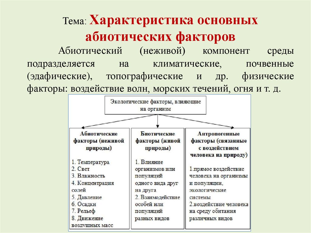 Абиотические экологические факторы среды ответ. Характеристика факторов абиотических факторов. Таблица 2 действие абиотических факторов. Характеристика абиотических факторов среды. Характеристика абиотических факторов влияния.