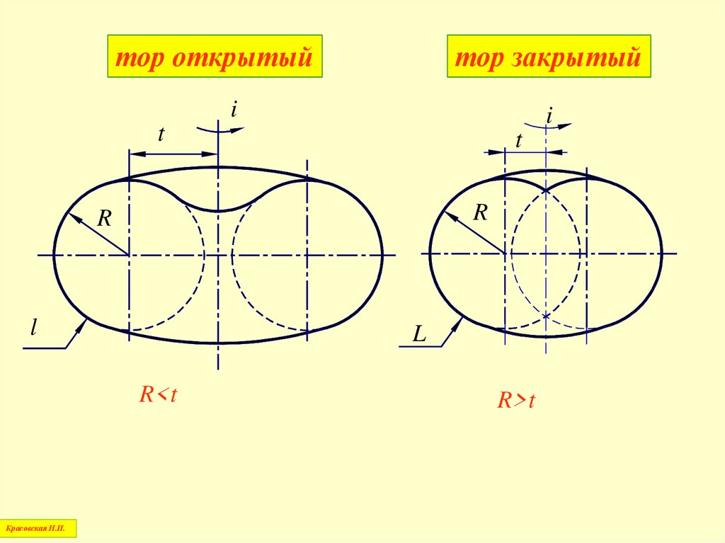 Центр масс шара