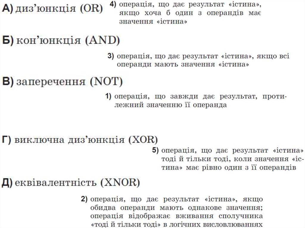Кон'юнкція. Диз'юнкція. Заперечення в логіці NOT - презентация онлайн