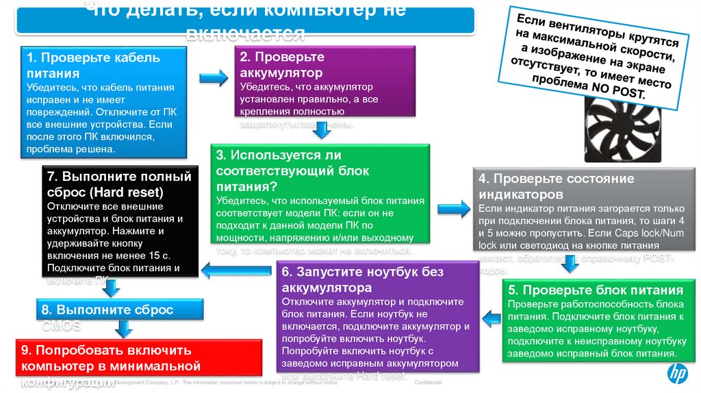 Проверка источников информации